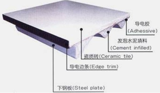 机房防静电地板