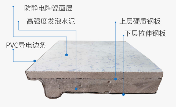 机房陶瓷防静电地板